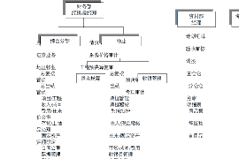 玉田玉田专业催债公司的催债流程和方法